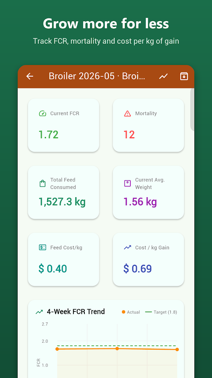 Feed Estimator: Farm Manager screenshot