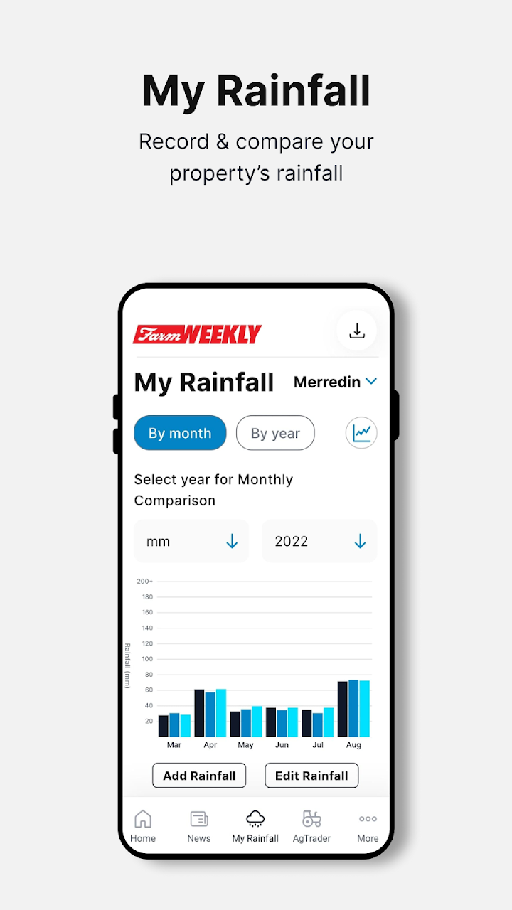 Farm Weekly: News & Livestock screenshot