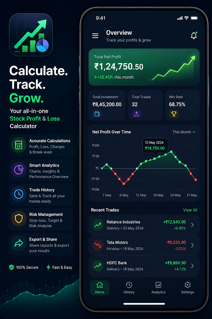 Stock Profit & Loss Calculator screenshot