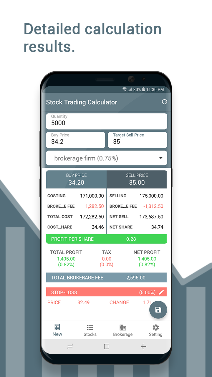 Stock calculator-Profit & Loss screenshot